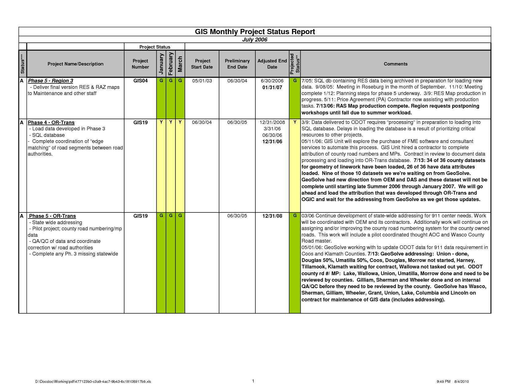 001 Status Report Template Excel Frightening Ideas Work Throughout Daily Project Status Report Template