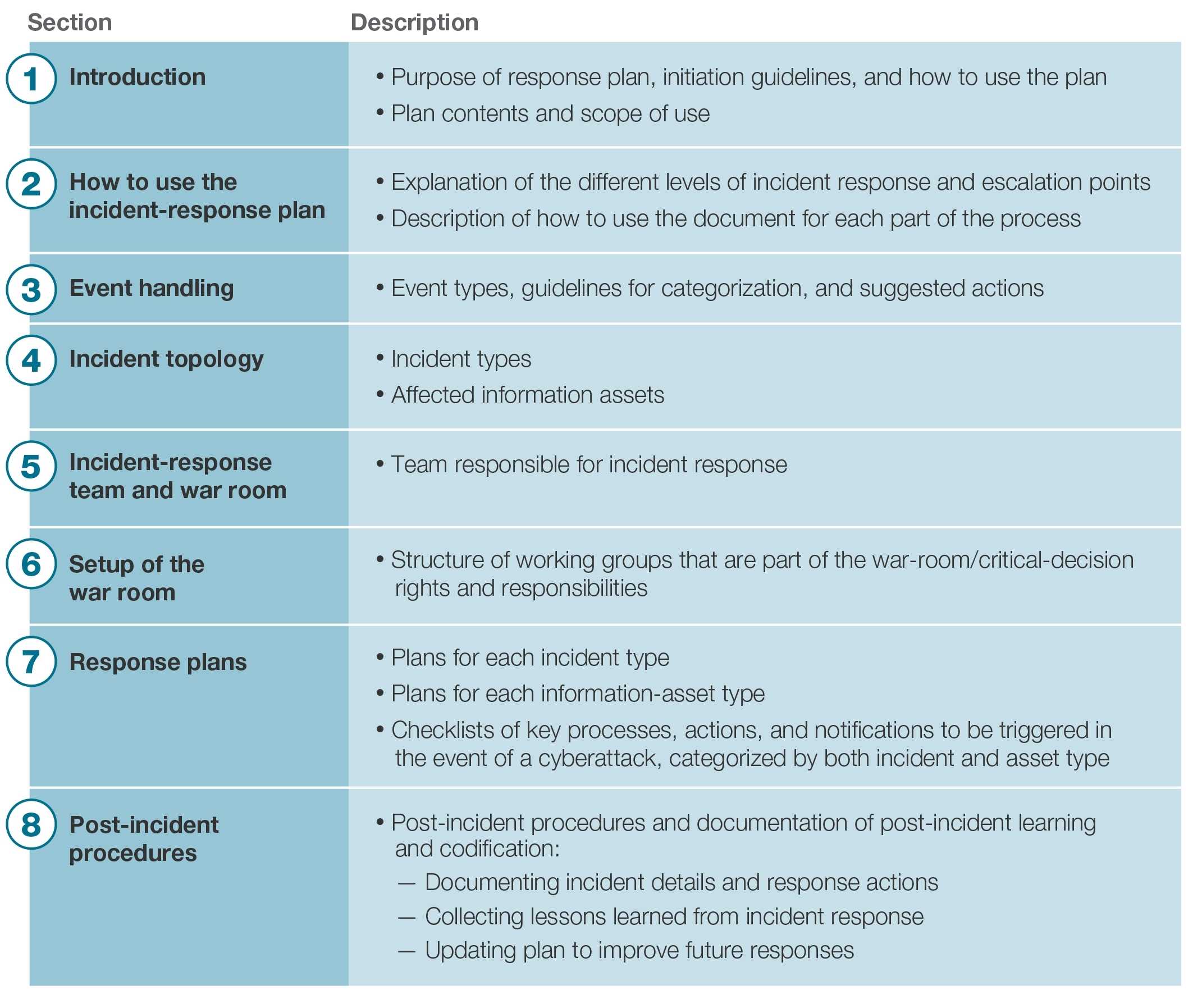 001 Template Ideas 20Incident Response Stark Houseofstrauss Within Cyber Incident Response Plan Template