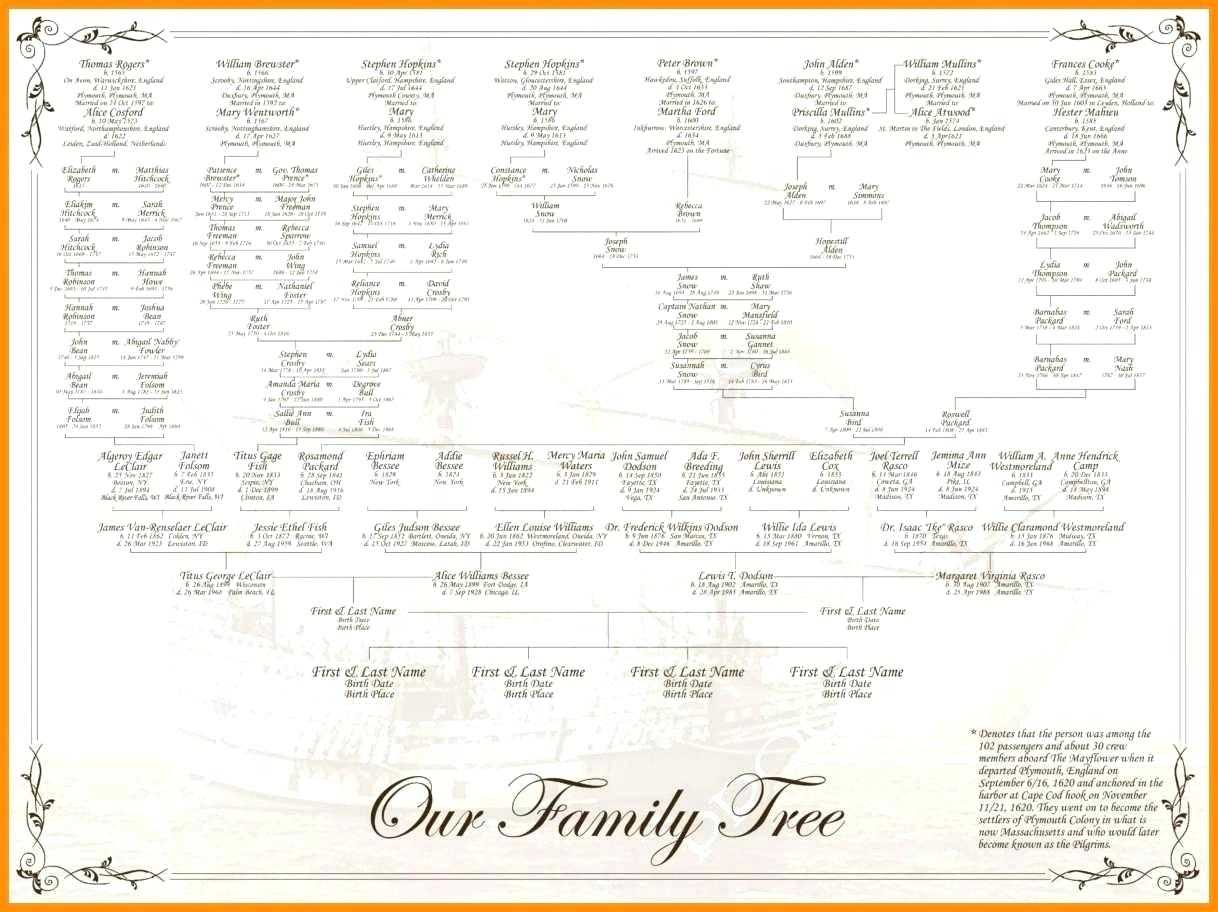 004 Template Ideas Family History Books Book Impressive In Family History Book Template