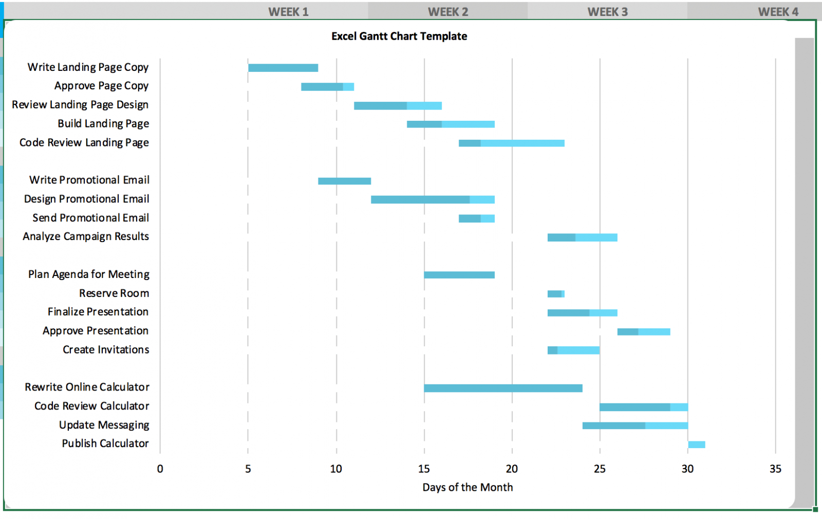005 Free Gantt Chart Template Ideas Release Planning Unusual Within Excel Gantt Chart Template 2013