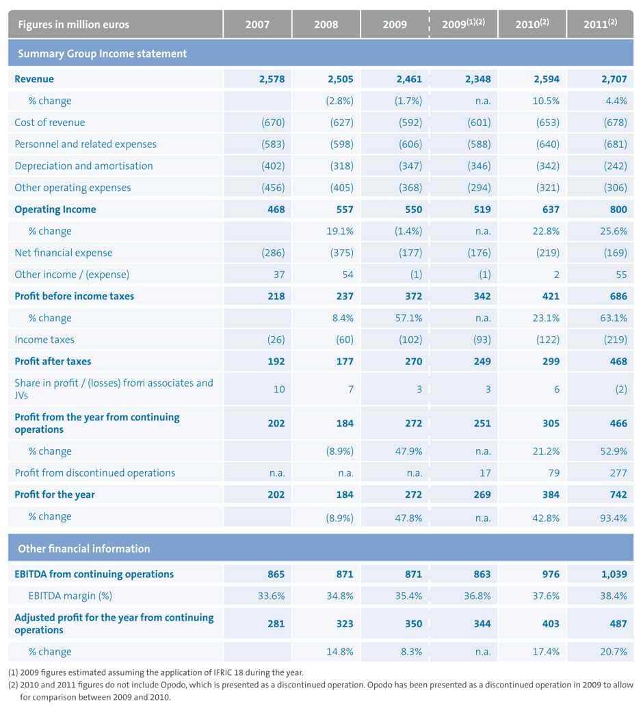 007 Financial Statements Format In Excel And Monthly Report In Financial Reporting Templates In Excel