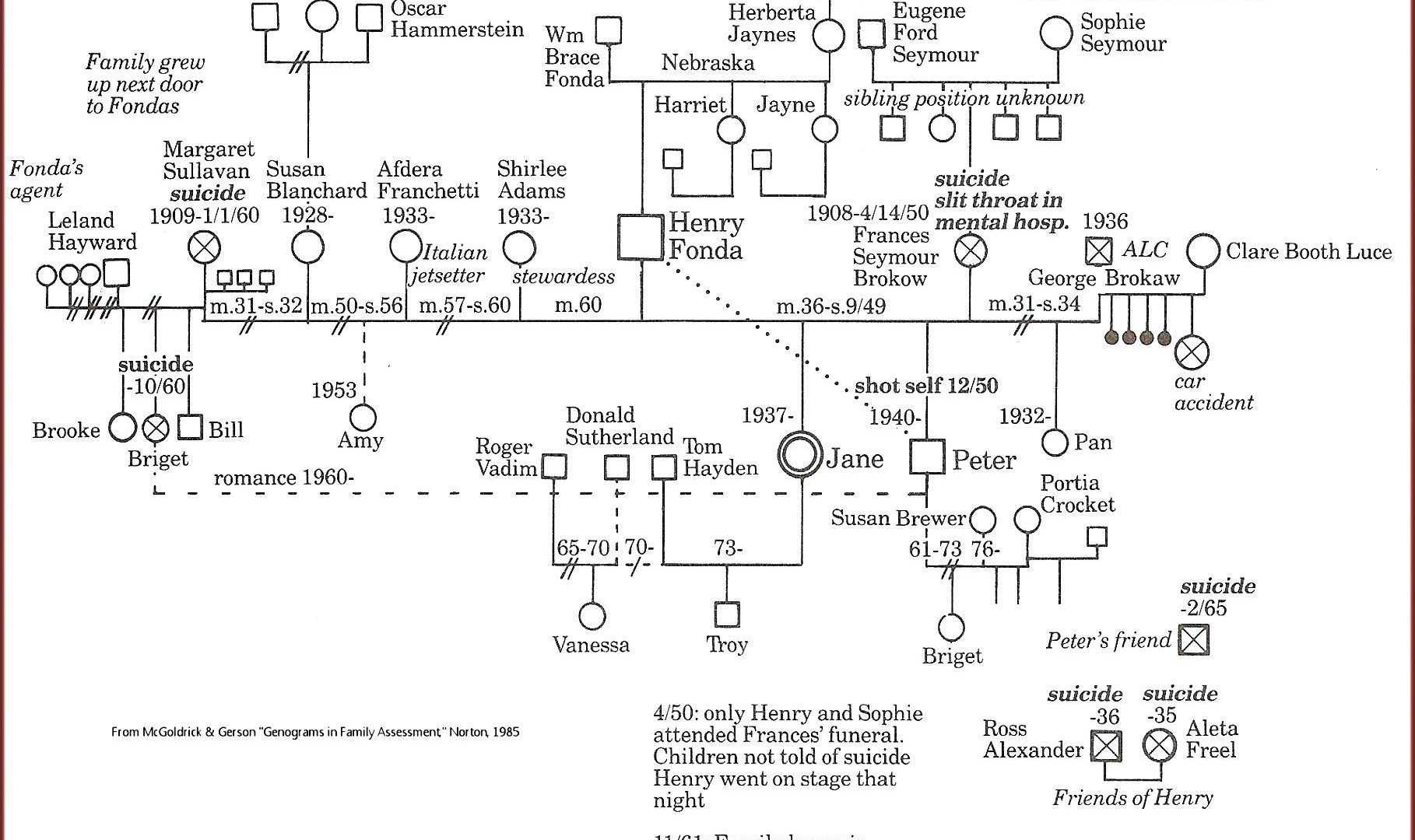 008 Genogram Template For Mac Ideas Maker Microsoft Word Regarding Family Genogram Template Word