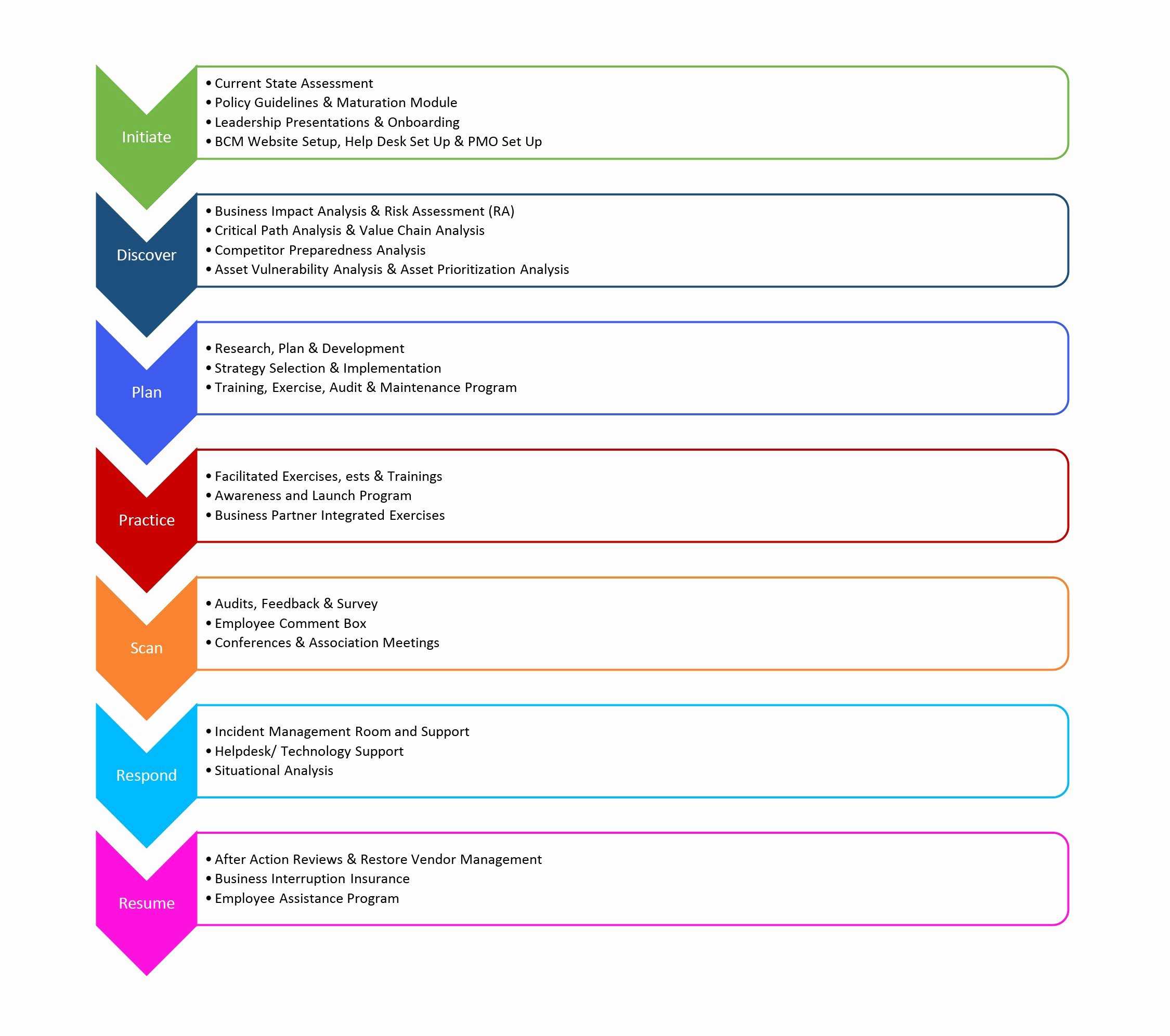 010 Template Ideas It Disaster Recovery Planning Sample Plan Within Disaster Recovery Plan Template For Small Business