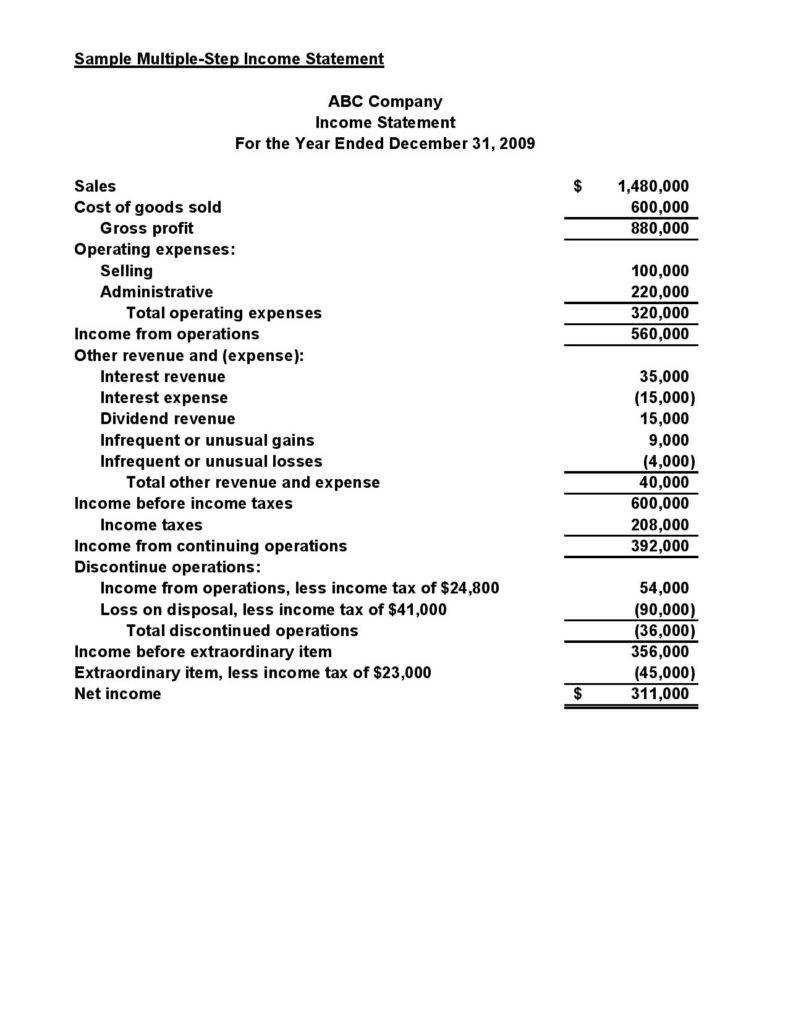 025 Template Ideas Small Business Financial Statement Pertaining To Financial Statement Template For Small Business