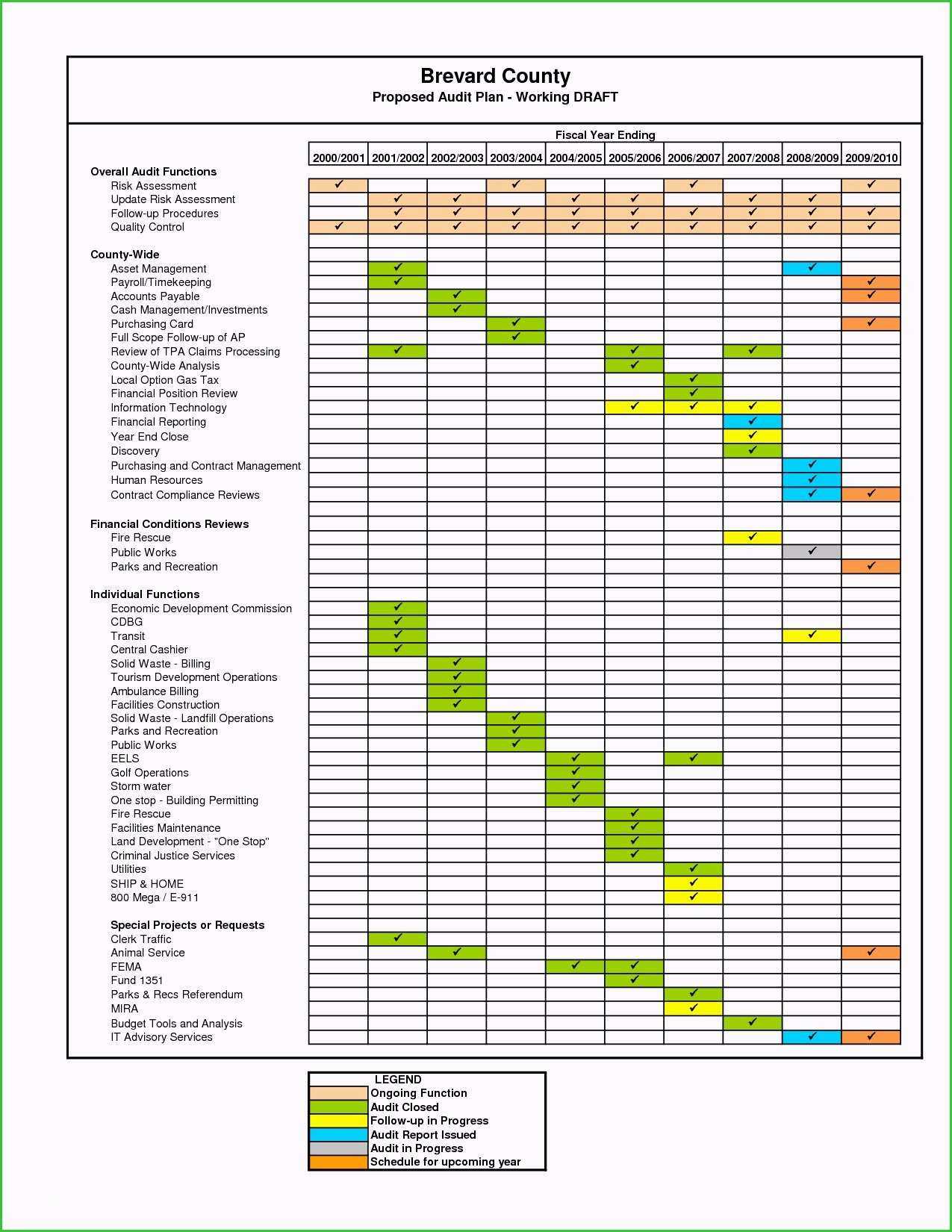 Quality Control Checklist Template Excel