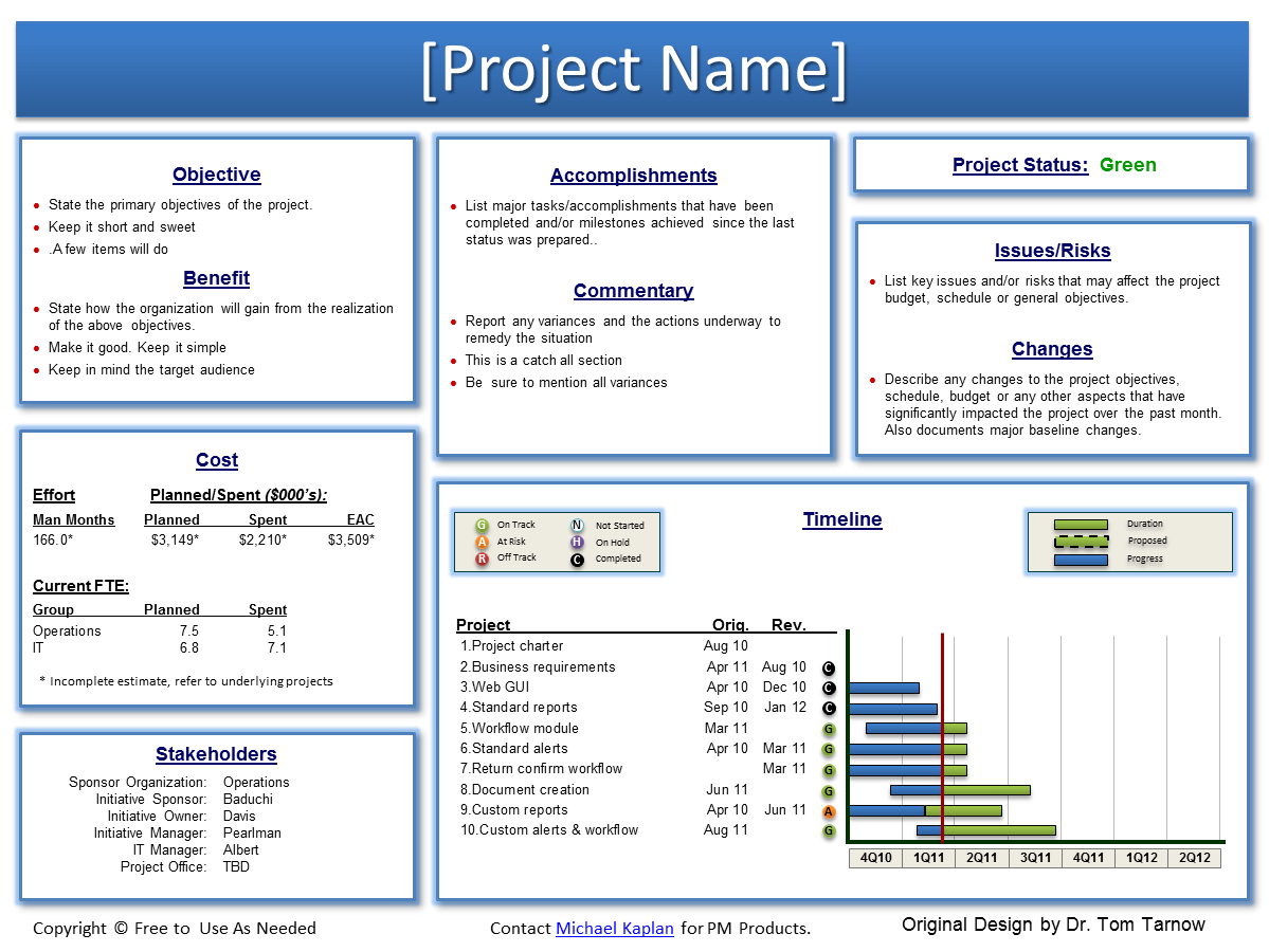 039 Template Ideas Project Status Report Sample Excel In Executive Summary Project Status Report Template