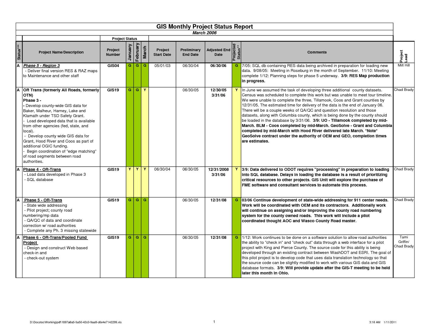 044 20Project Status Report Template Excel Free20Ad Format With Construction Status Report Template