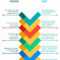 20 Comparison Infographic Templates And Data Visualization With Regard To Comparison Infographic Template