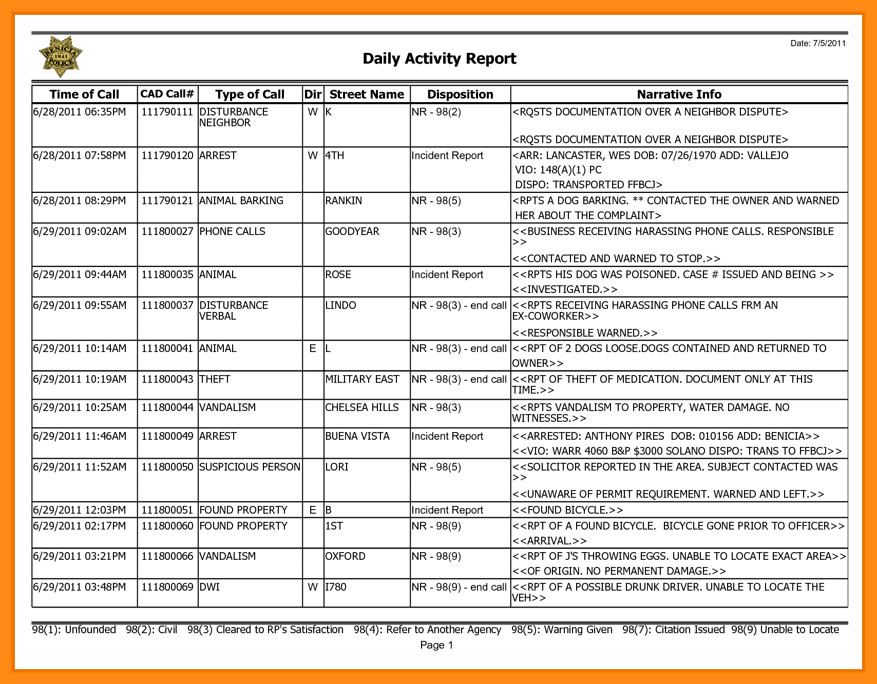 28 Images Of Daily Report Security Guard Template | Masorler In Daily Activity Report Template