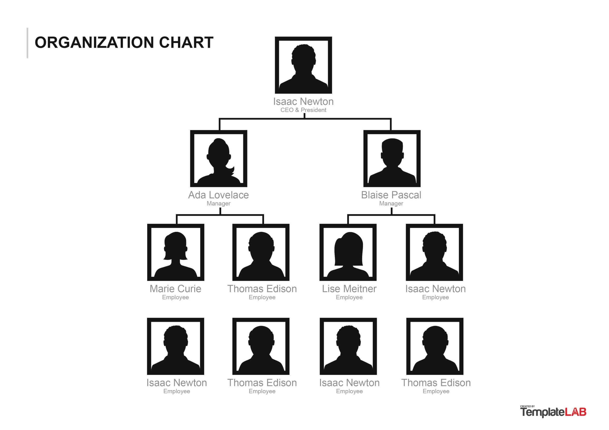 40 Organizational Chart Templates (Word, Excel, Powerpoint) Inside Free Blank Organizational Chart Template