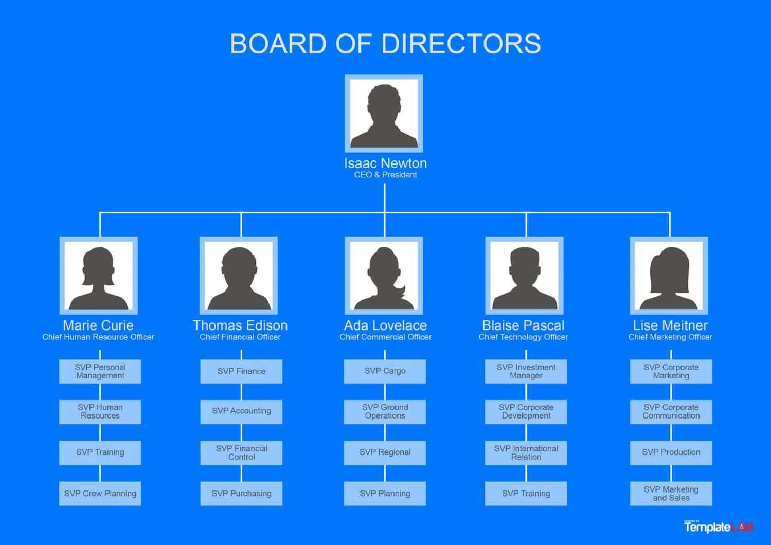 40 Organizational Chart Templates (Word, Excel, Powerpoint) With Regard To Free Blank Organizational Chart Template