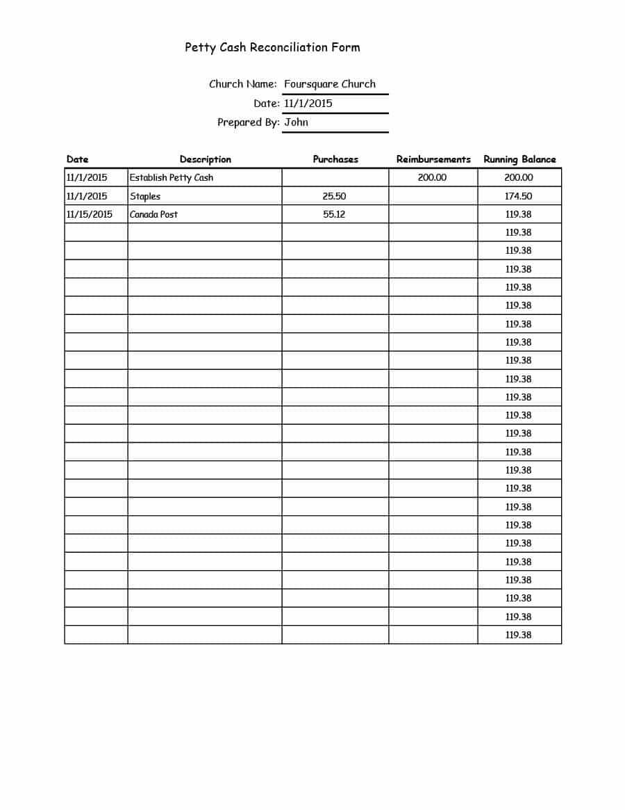40 Petty Cash Log Templates & Forms [Excel, Pdf, Word] ᐅ Inside End Of Day Cash Register Report Template