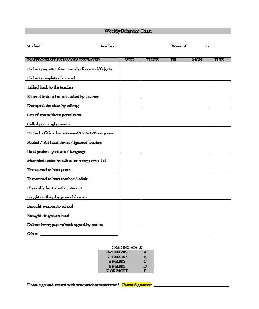 42 Printable Behavior Chart Templates [For Kids] ᐅ Template Lab With Regard To Daily Behavior Report Template