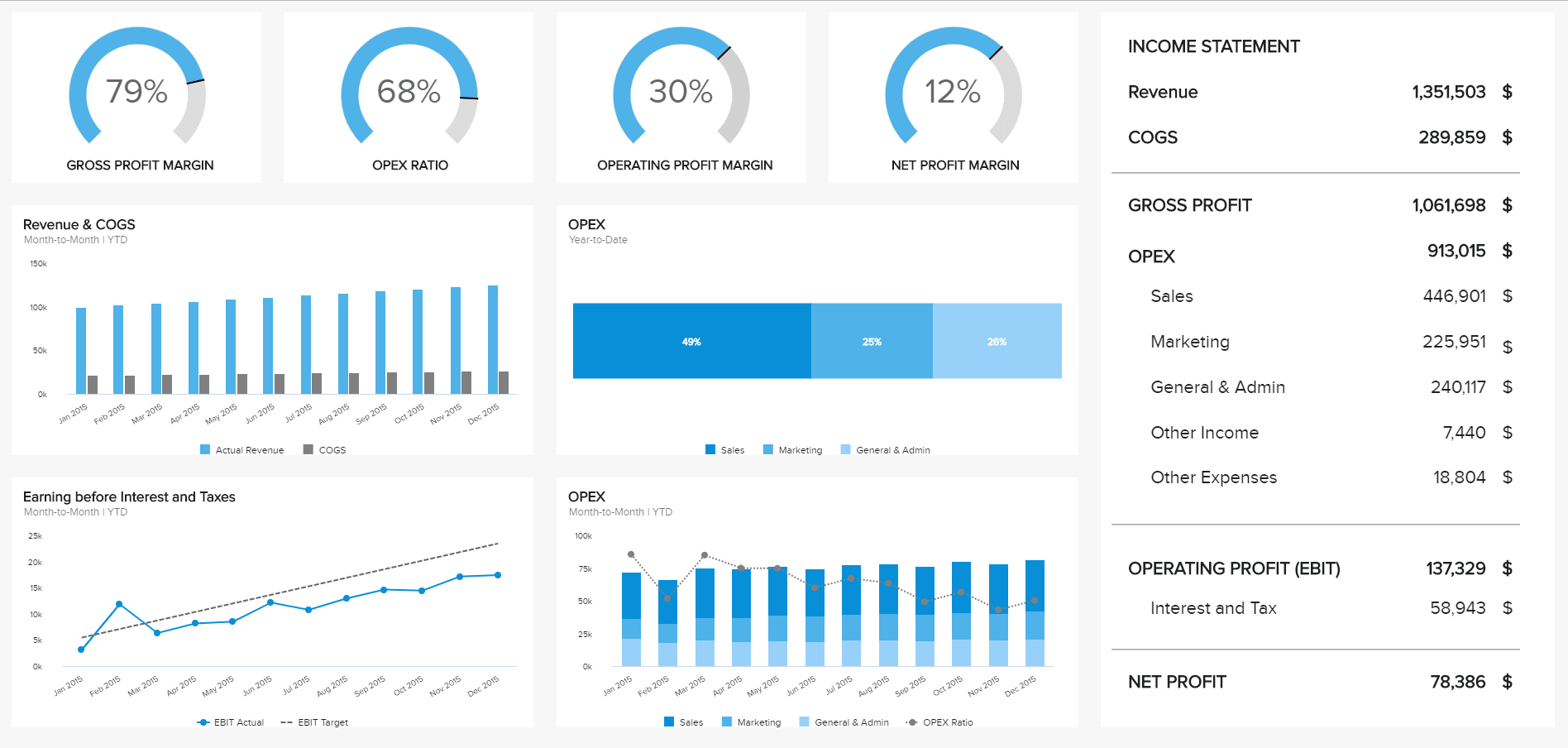 8 Financial Report Examples For Daily, Weekly, And Monthly Regarding Credit Analysis Report Template