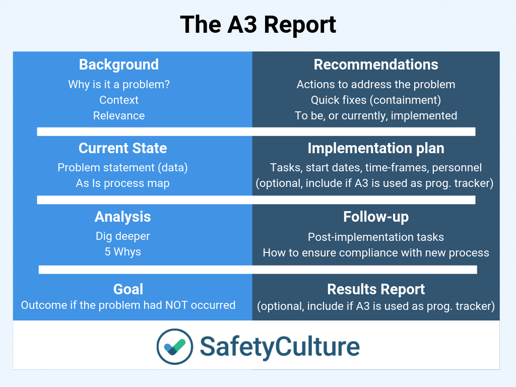 A3 Report Templates: Top 9 [Free Download] With Dmaic Report Template