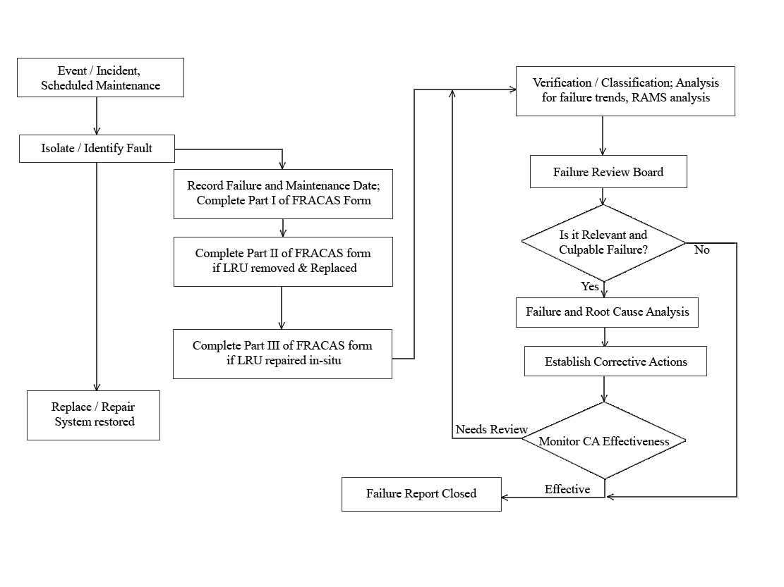 Beanalytic Within Fracas Report Template