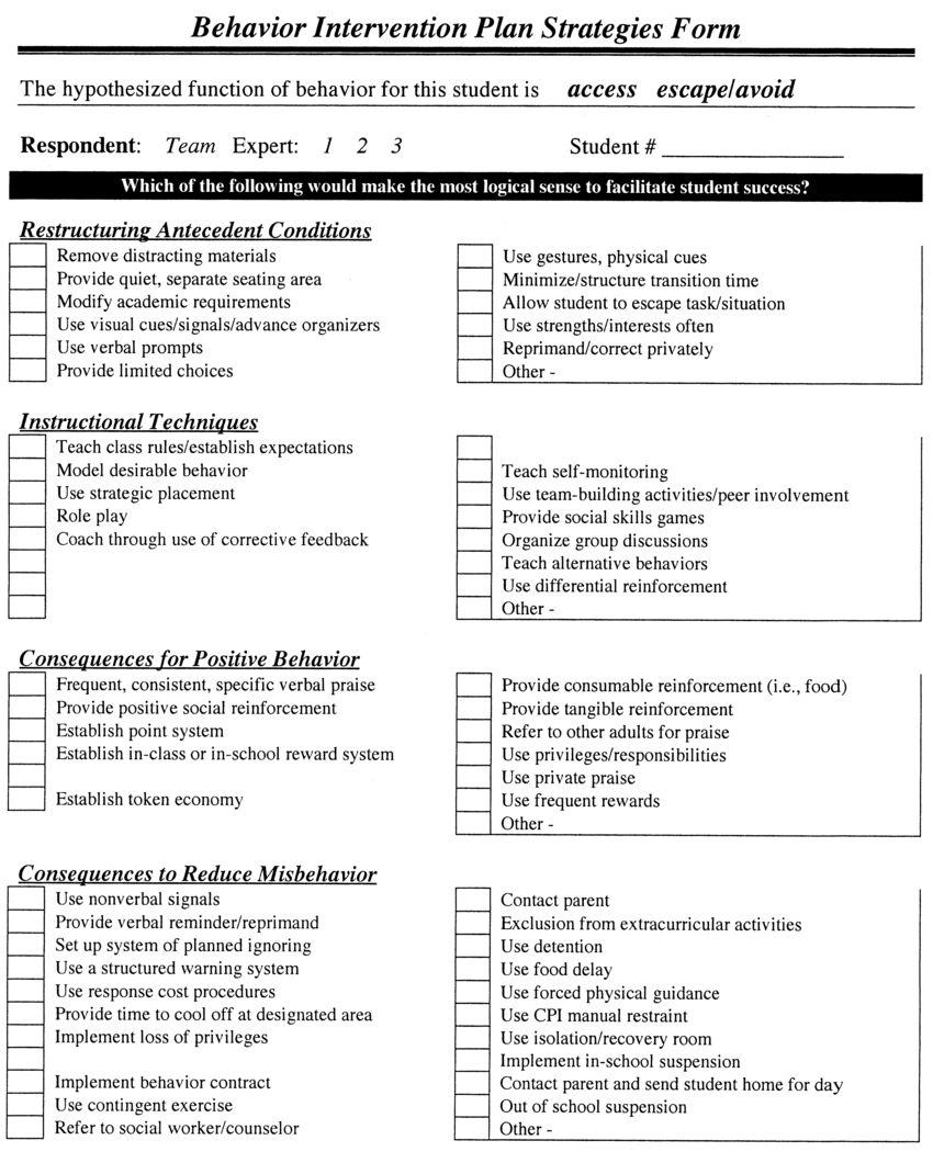 Behavior Intervention Plan Strategies Form. Note. Cpi Inside Functional Behavior Assessment Template