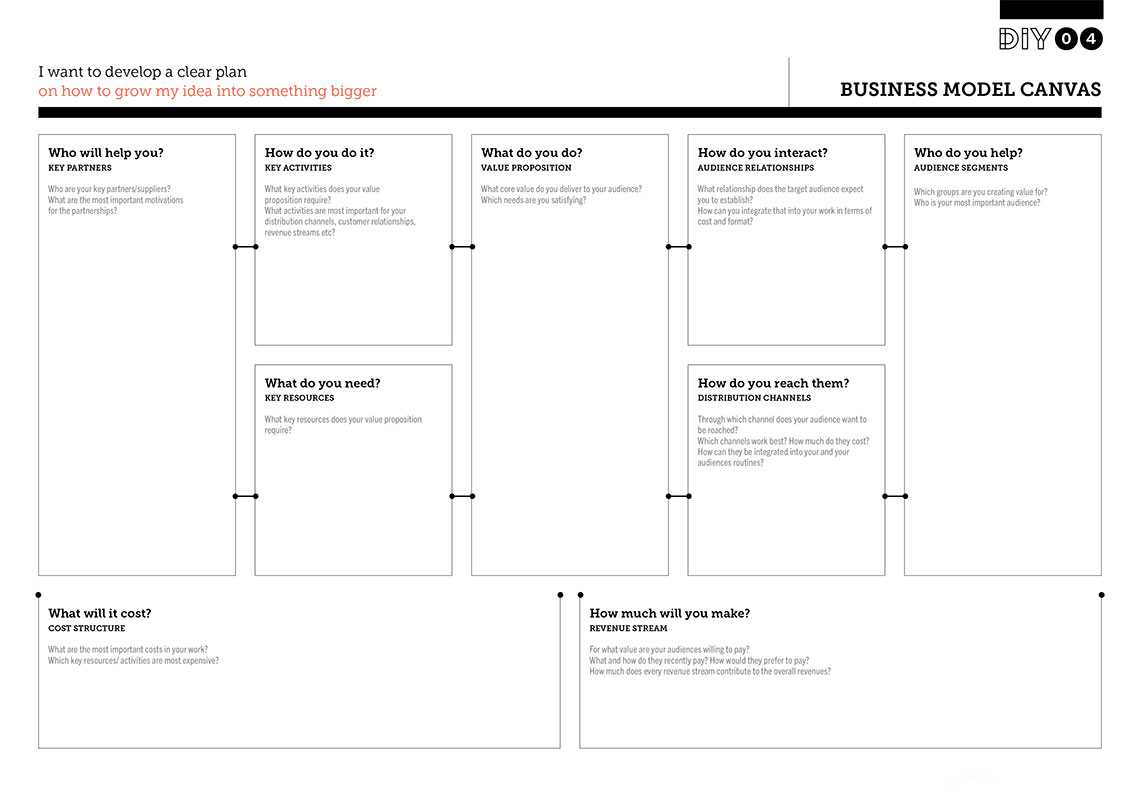 Business Model Canvas – Development Impact And You With Regard To Franchise Business Model Template