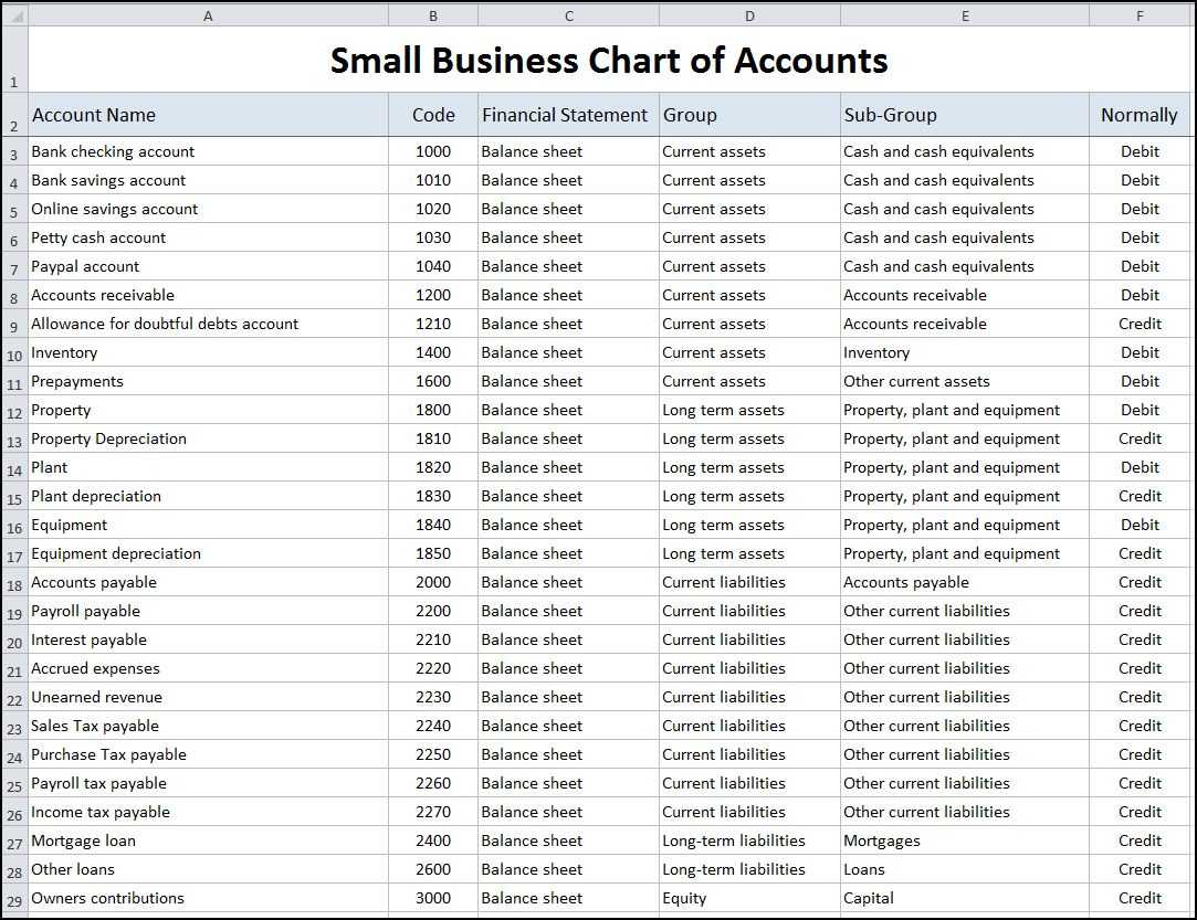 Chart Of Accounts For Small Business Template | Double Entry In Excel Templates For Accounting Small Business