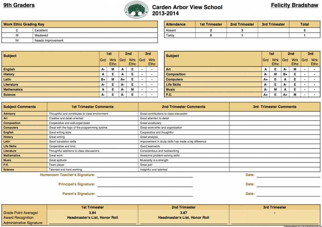 College Report Card Template Download Format Fake Private Within College Report Card Template