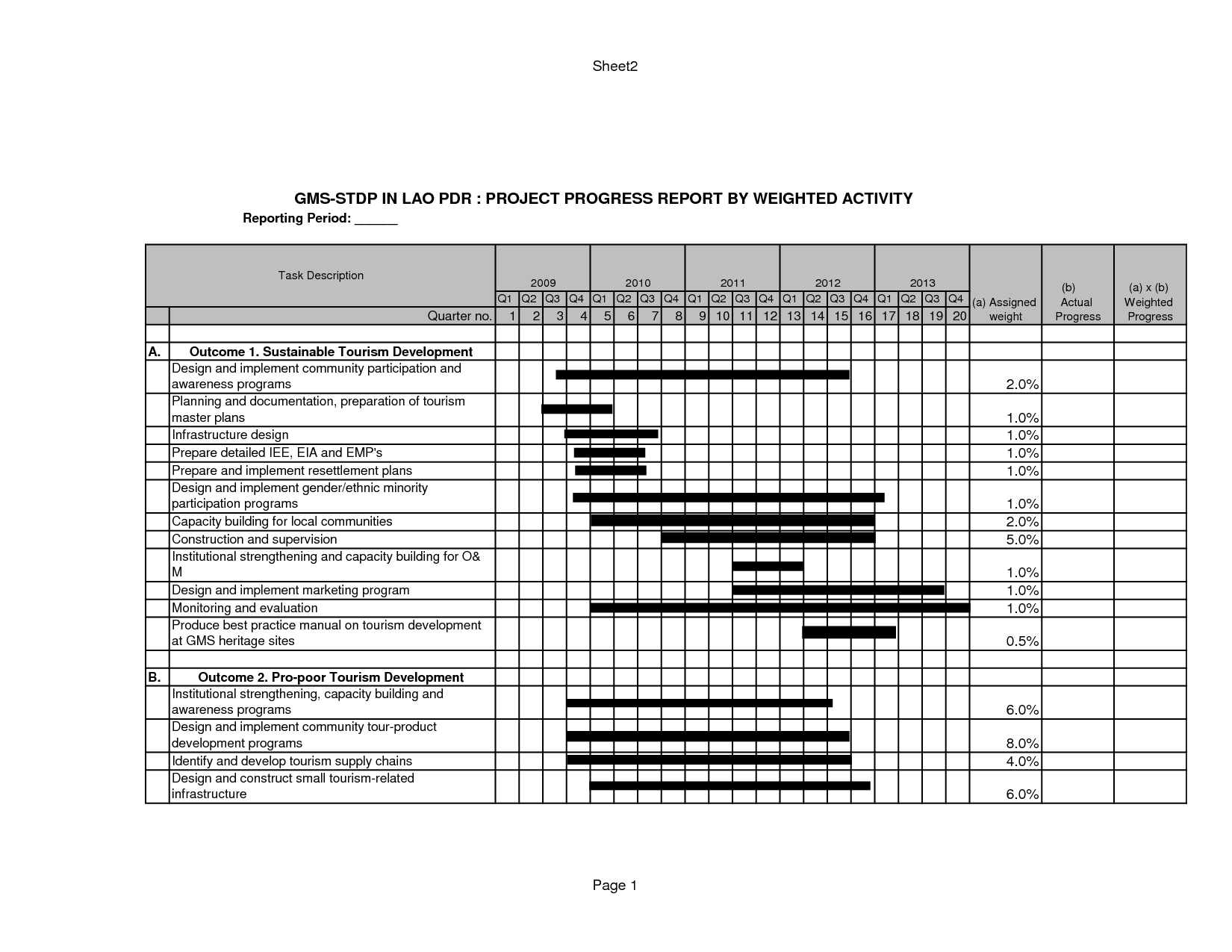 Construction Ject Report Sample Gress Weekly Template With Construction Status Report Template