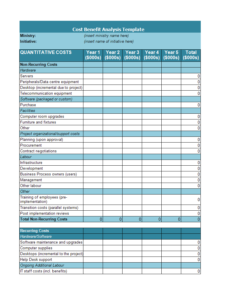 Cost Benefit Analysis Example | Templates At With Regard To Cost Benefit Analysis Template Excel