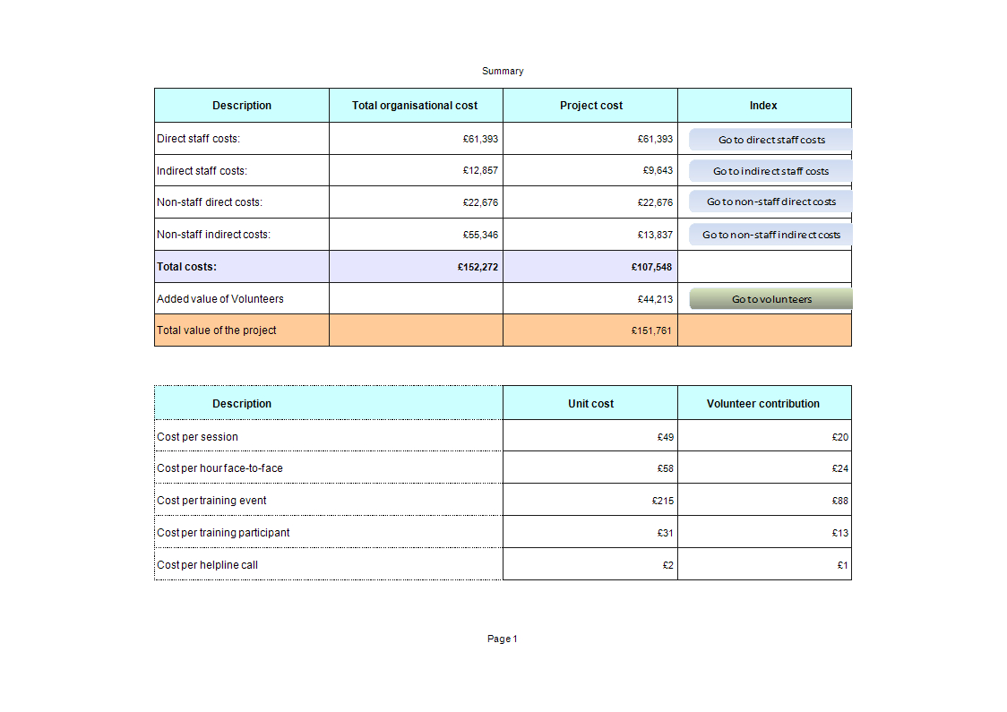 Cost Benefit Analysis Excel Template | Templates At Inside Cost Benefit Analysis Template Excel