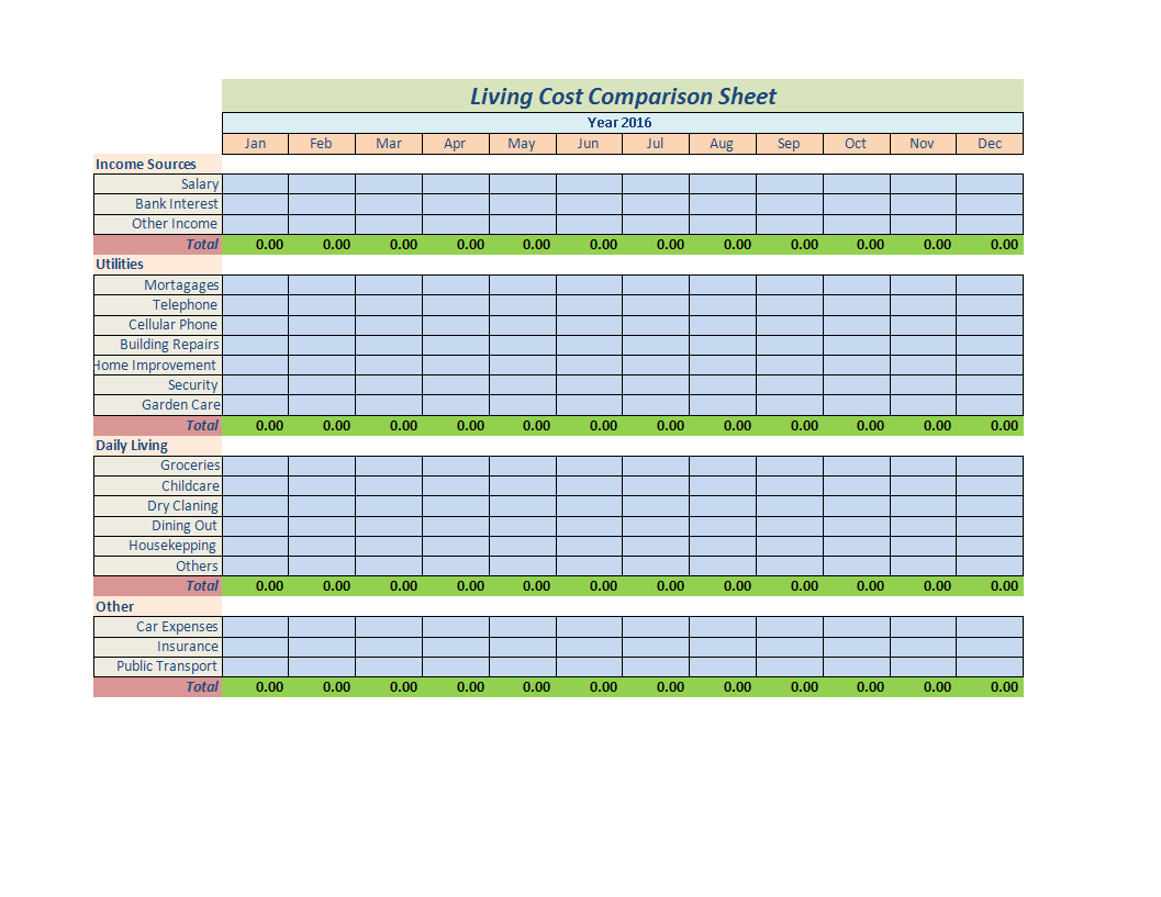 Cost Benefit Analysis Template Excel Spreadsheet | Templates Regarding Cost Benefit Analysis Template Excel