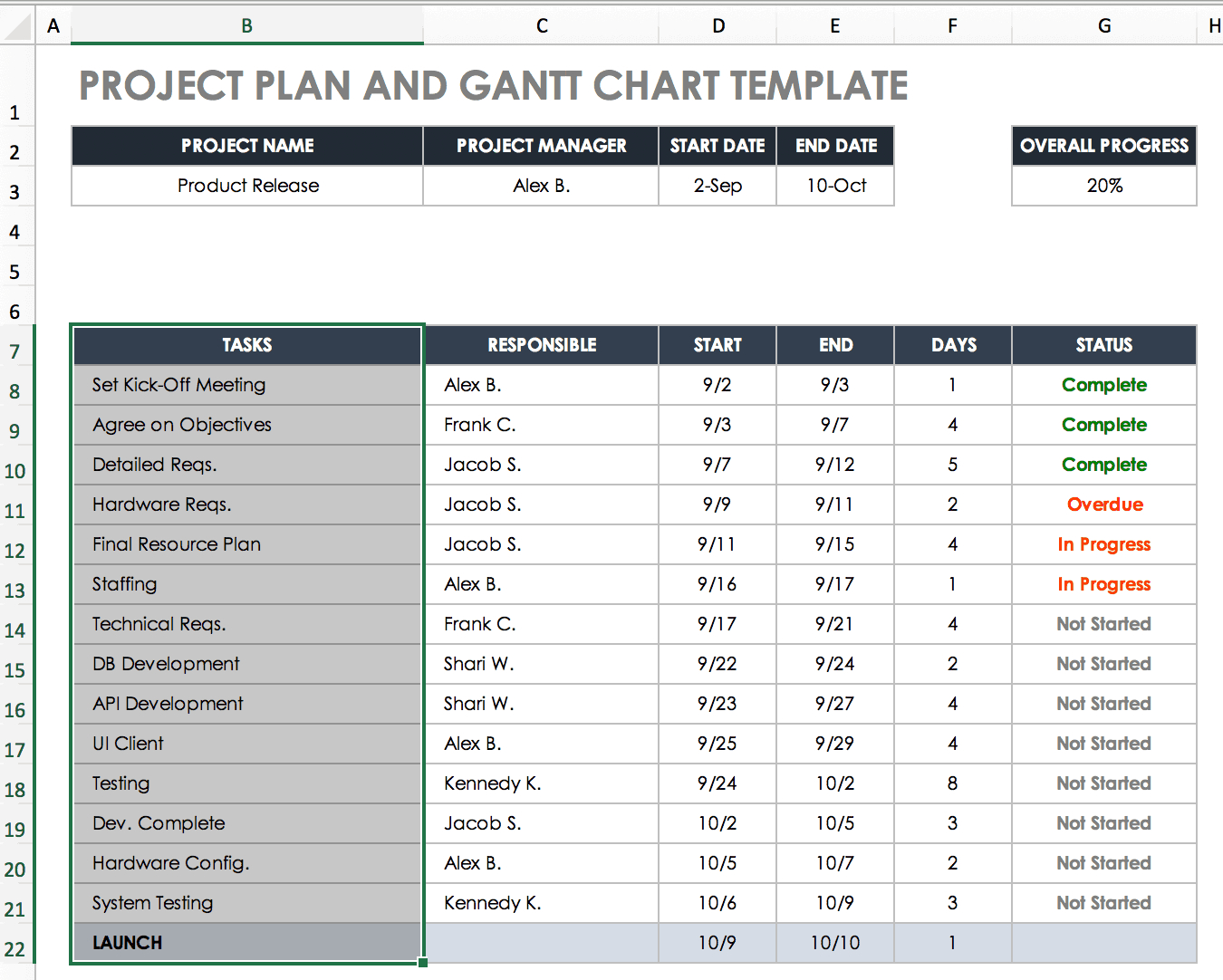 Create A Gantt Chart In Excel: Instructions & Tutorial With Regard To Excel Gantt Chart Template 2013