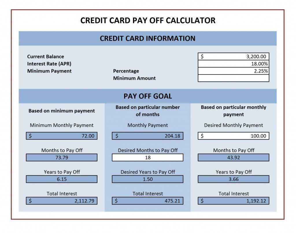 Credit Card Payoff Calculator Inside Credit Card Interest Calculator Excel Template