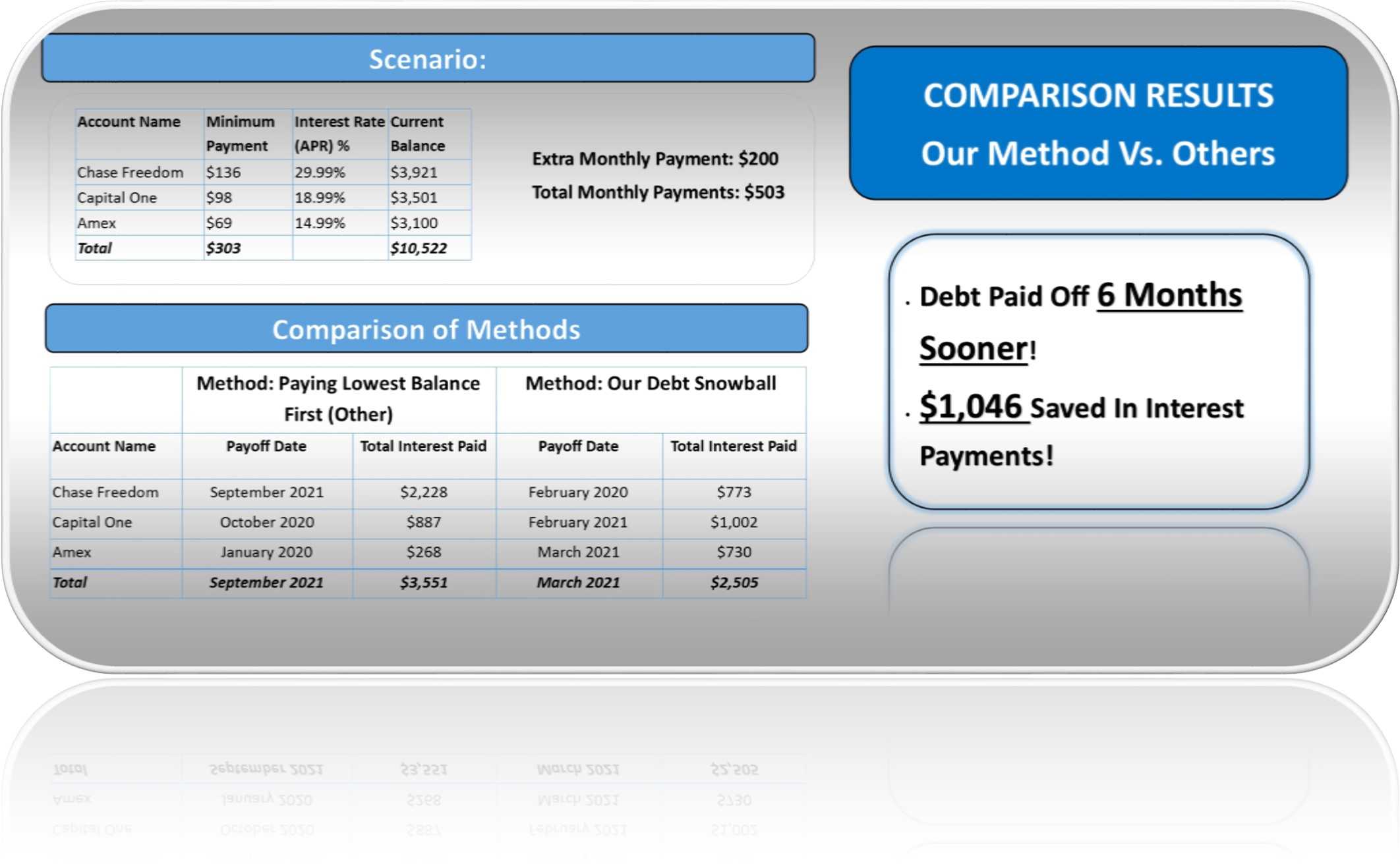 Credit Card Payoff Preadsheet Debt Nowball Calculator Excel Within Credit Card Interest Calculator Excel Template
