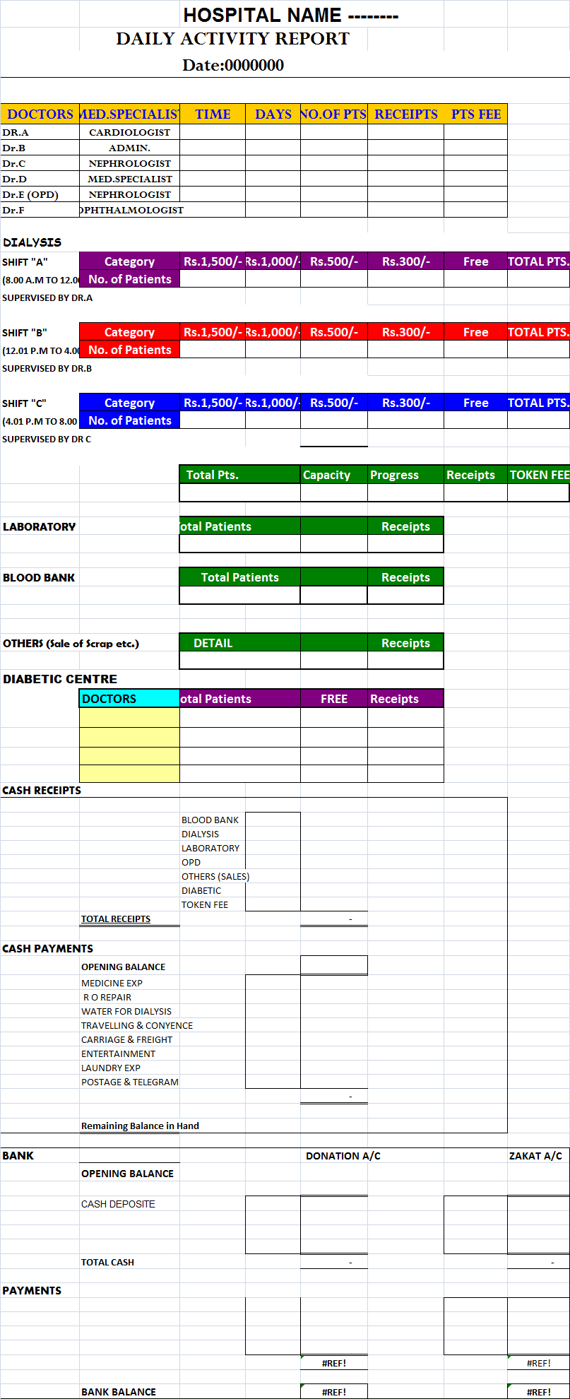 Daily Hospital Report Template – Free Report Templates For Free Daily Sales Report Excel Template