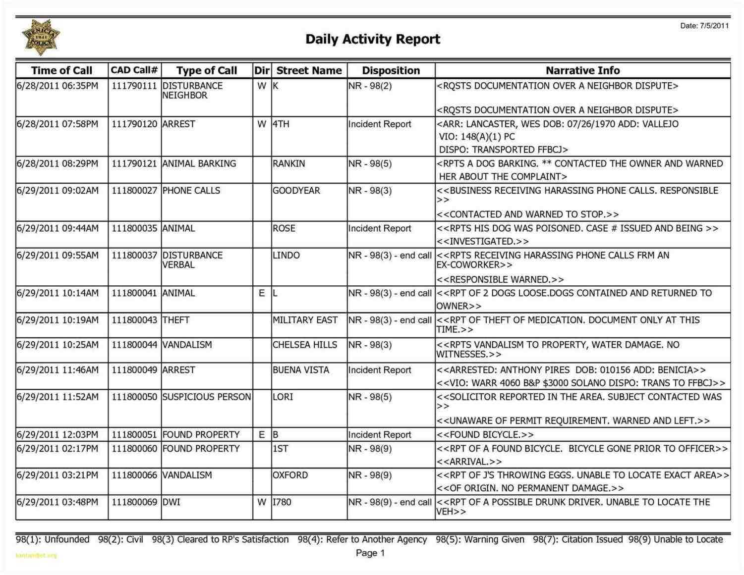 Daily Sales Report Template Excel – Sample Templates With Regard To Daily Sales Report Template Excel Free