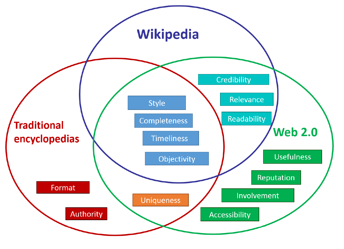 Data Quality – Wikipedia Pertaining To Data Quality Assessment Report Template
