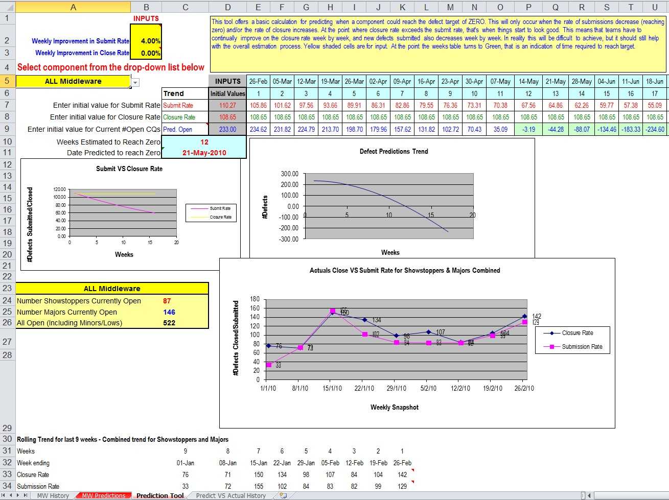 Defect Report Template Xls ] – Defect Tracking Template Xls Throughout Defect Report Template Xls