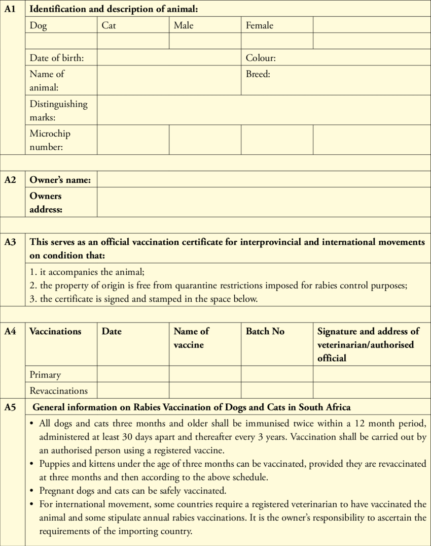 Dentity, Rabies Vaccination And Movement Certificate For In Dog Vaccination Certificate Template