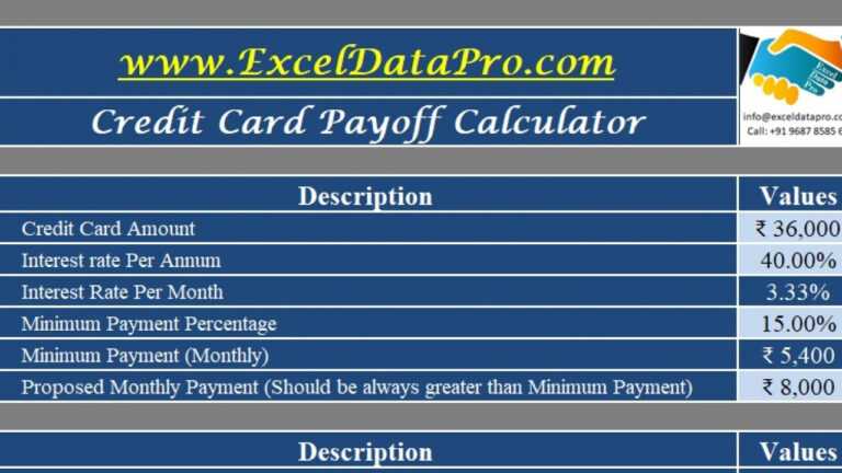 Credit Card Interest Calculator Excel Template - Best ...