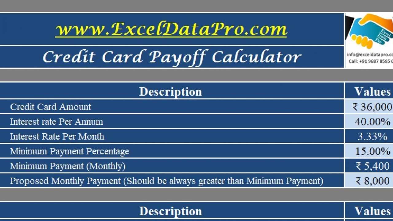Download Credit Card Payoff Calculator Excel Template Regarding Credit Card Interest Calculator Excel Template