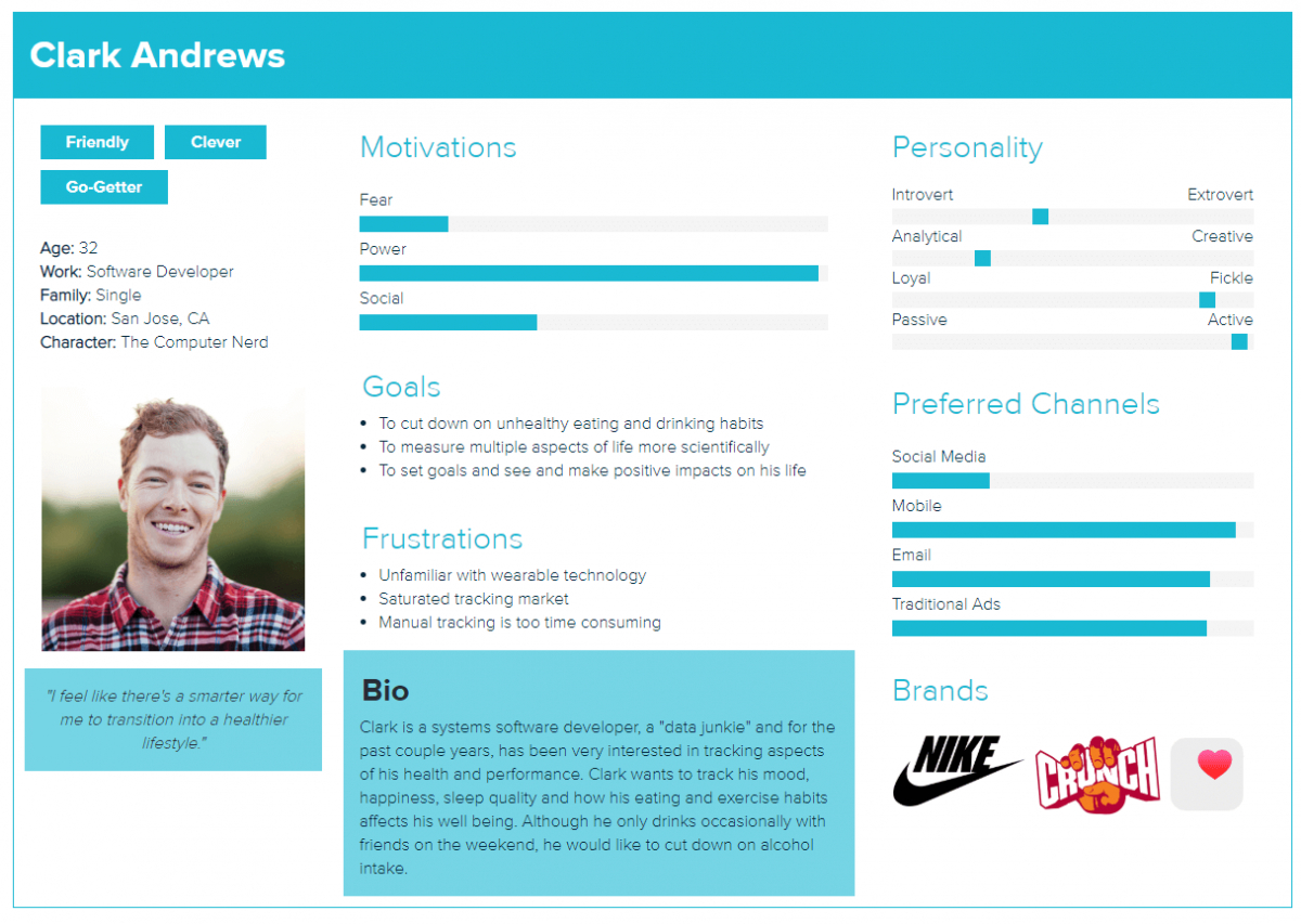 Effective Buyer Persona Template – Free Download | Filestage With Customer Persona Template