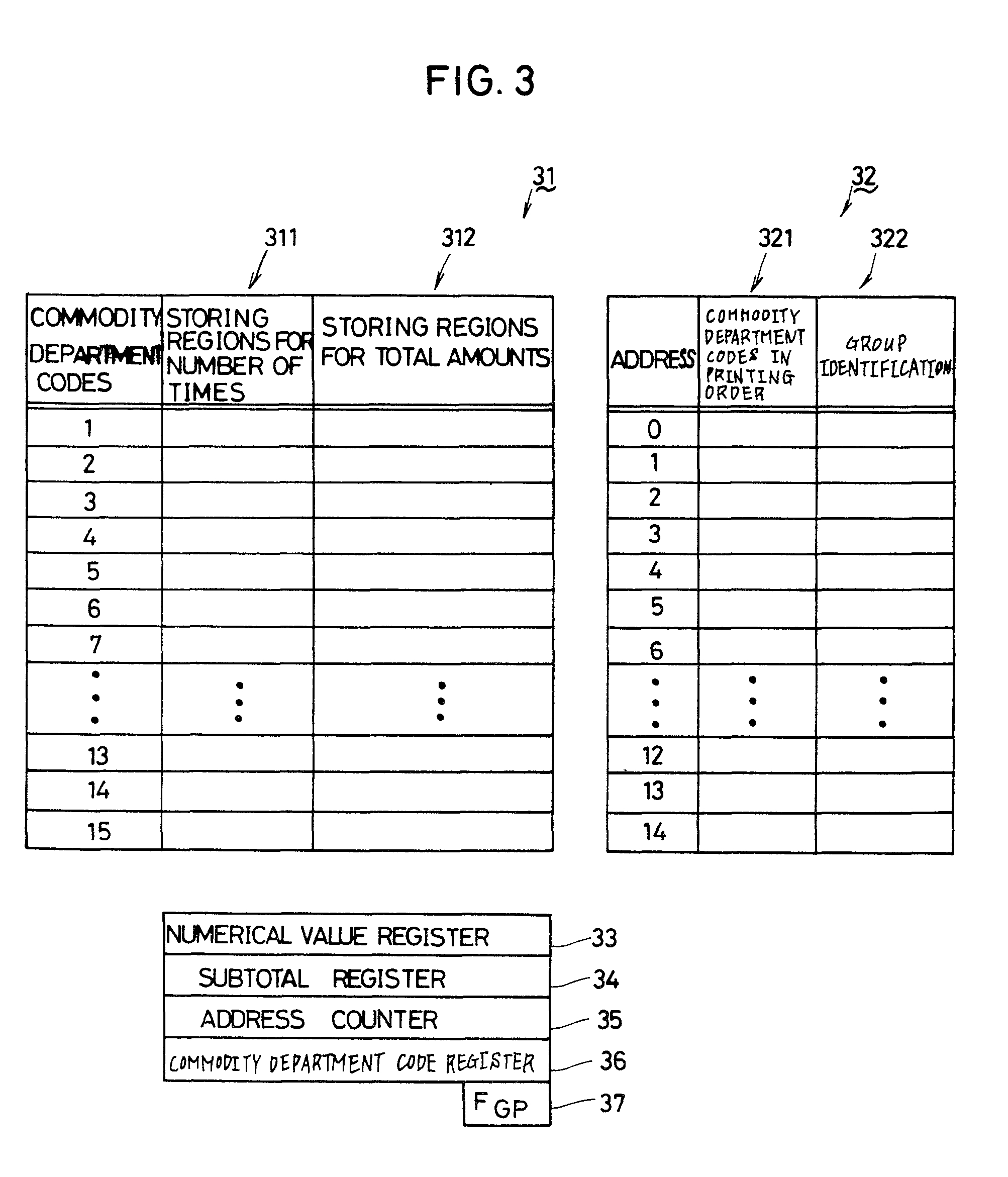 End Of Day Cash Register Report Template ] – Step 3 Count Regarding End Of Day Cash Register Report Template