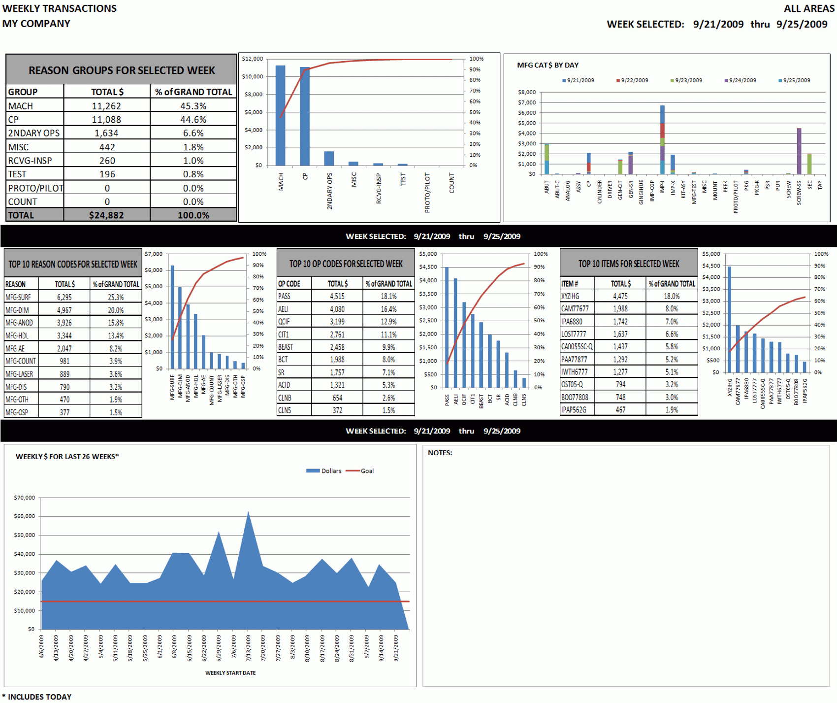 Excel Dashboard Sample: Weekly & Monthly Top Ten Activity Within Financial Reporting Templates In Excel
