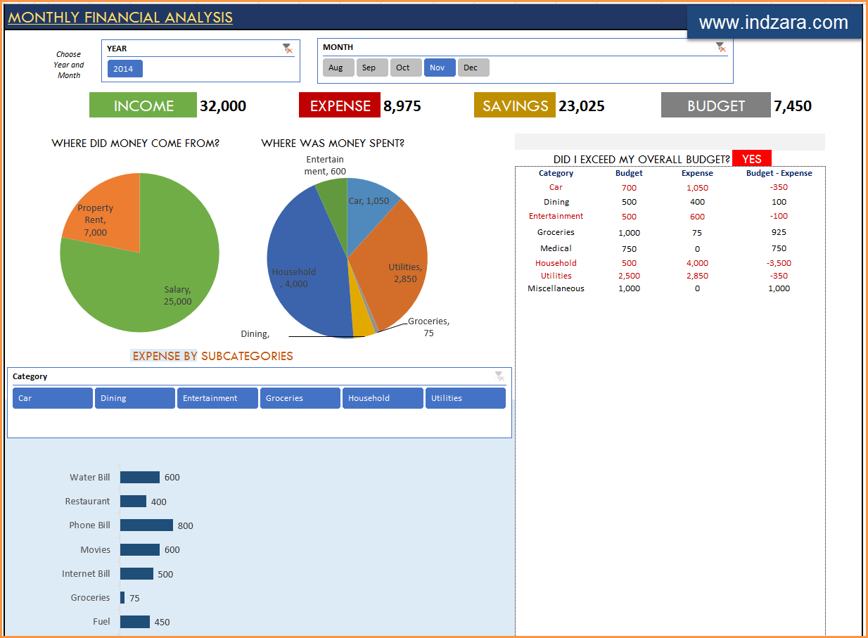 Excel Financial Template – Tunu.redmini.co Pertaining To Excel Financial Report Templates