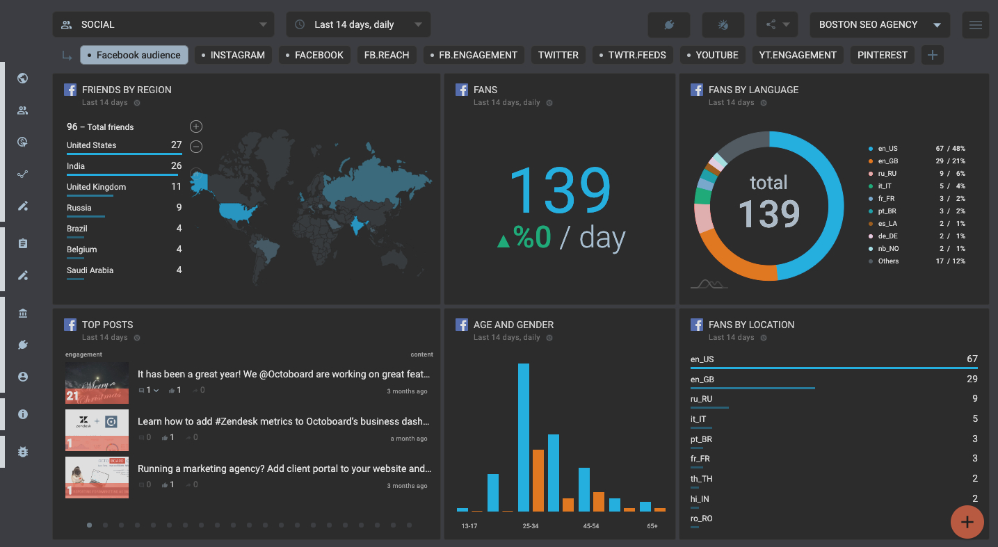 Facebook Audience Data Dashboard For Business. Use Facebook In Facebook Templates For Business