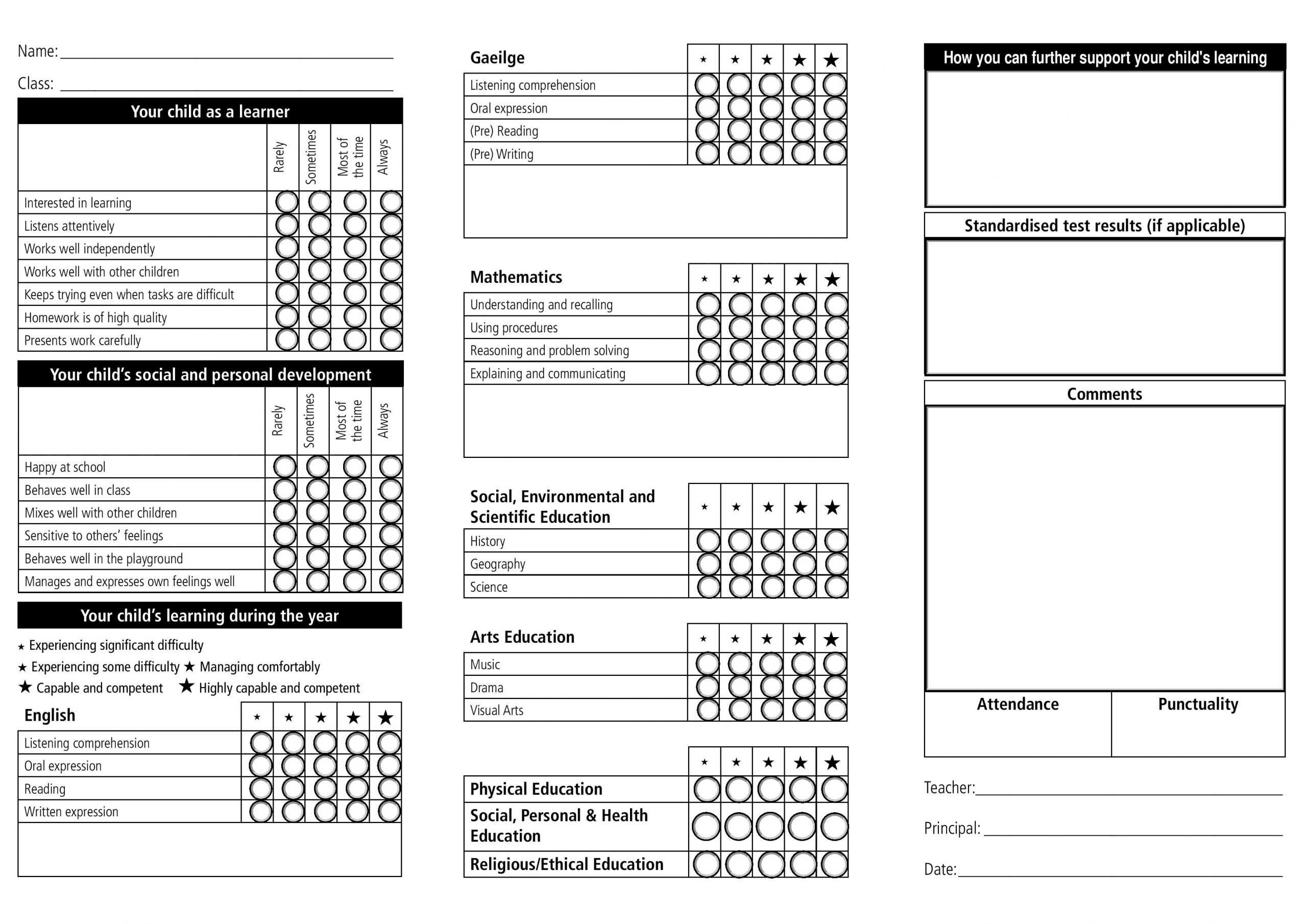 Fake College Report Card Template How To Make With Scanner Within Fake College Report Card Template