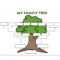 Family Tree Template - English Esl Worksheets inside Fill In The Blank Family Tree Template
