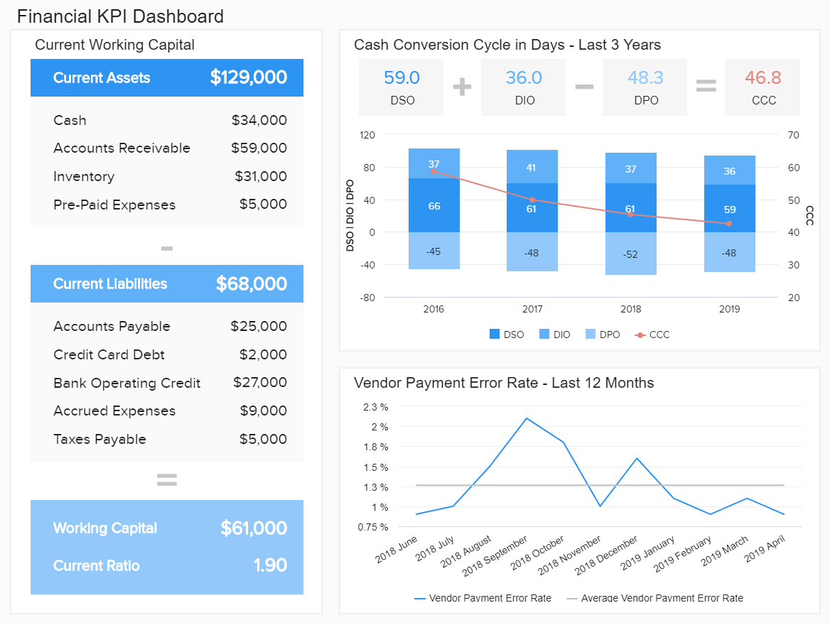 Financial Dashboards – See The Best Examples & Templates Regarding Financial Reporting Dashboard Template