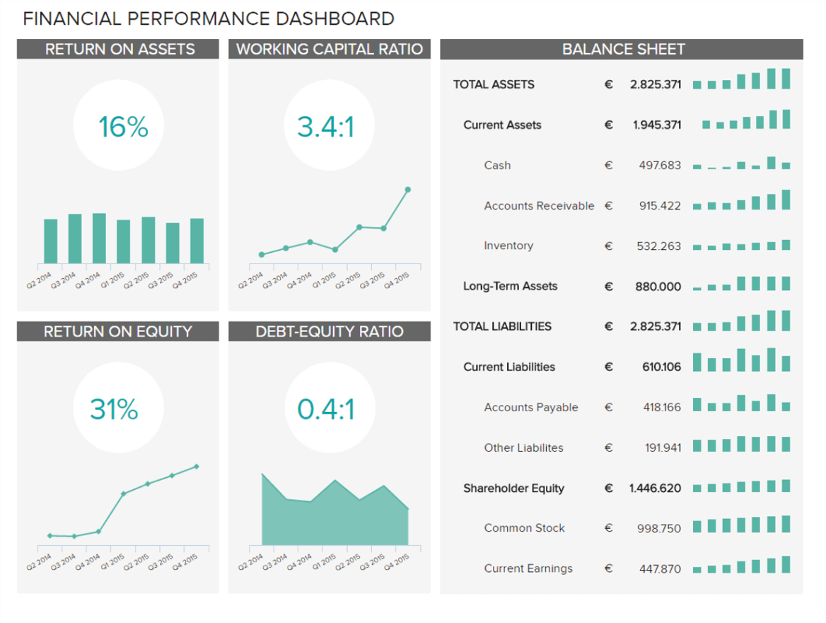 Financial Dashboards – See The Best Examples & Templates With Financial Reporting Dashboard Template