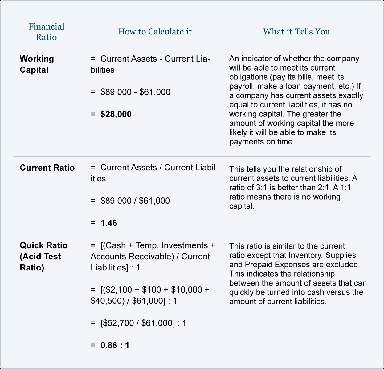 Financial Ratios – Balance Sheet | Accountingcoach In Credit Analysis Report Template
