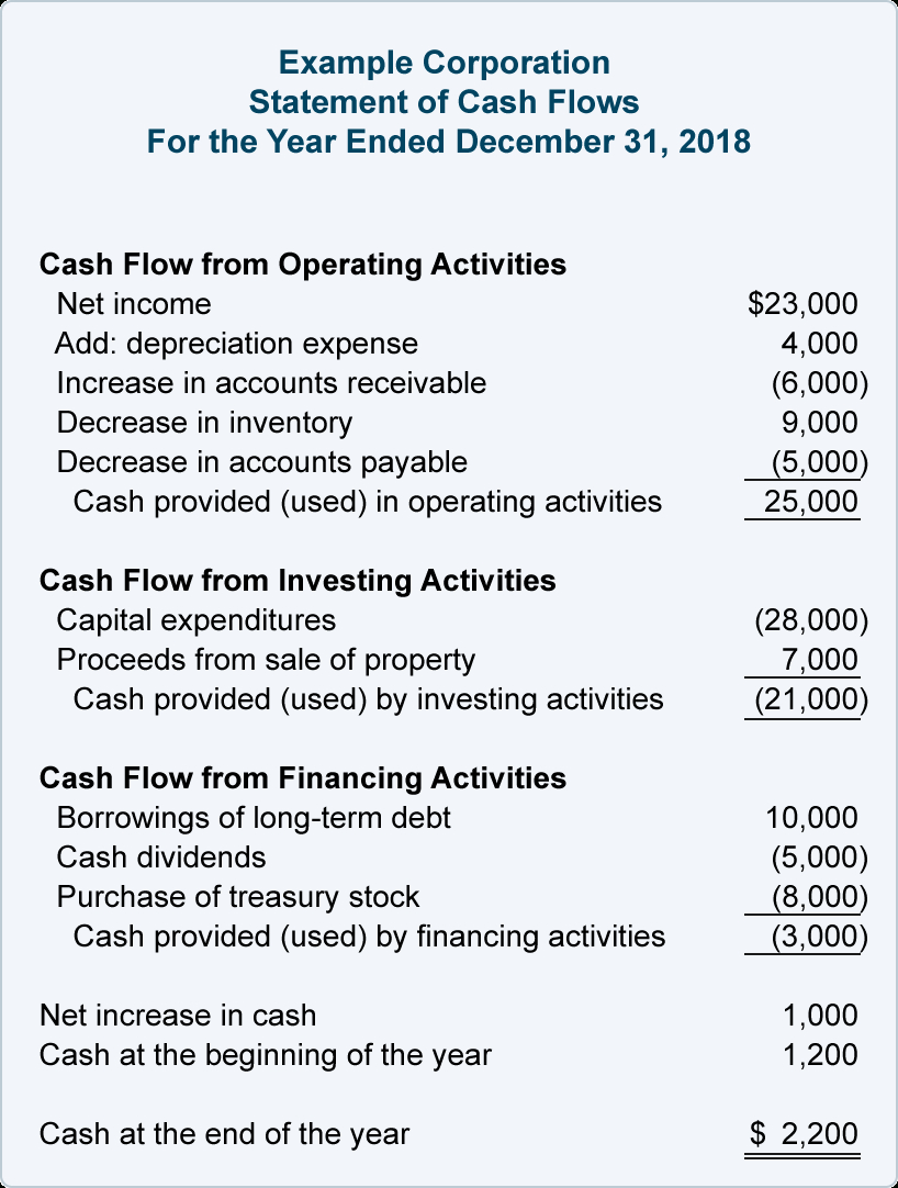Financial Ratios – Statement Of Cash Flows | Accountingcoach For Credit Analysis Report Template