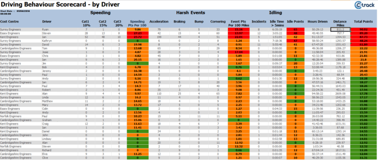 Fleet Report Template